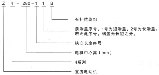 泰富西瑪Z4係列直流電機型號說明