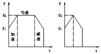 步進電機的速度控製及運動規律——西安泰富西瑪電機（西安西瑪電機集團股份有限公司）官方網站