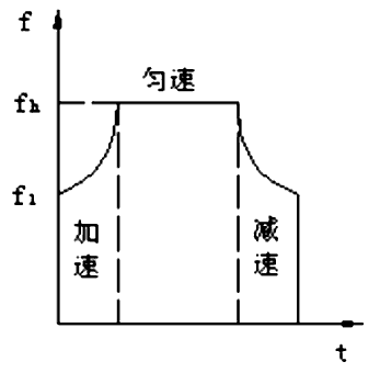 步進電機的速度控製及運動規律——西安泰富西瑪電機（西安西瑪電機集團股份有限公司）官方網站