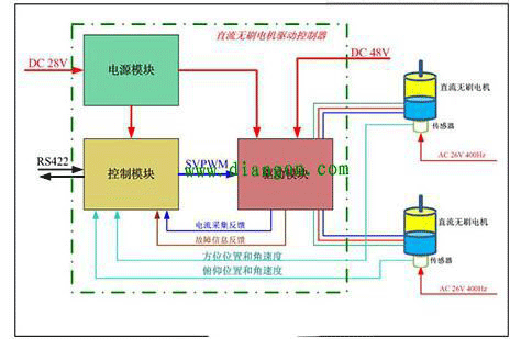 直流電機調速凯发首页的技術原理——西安泰富西瑪電機（西安西瑪電機集團股份有限公司）官方網站