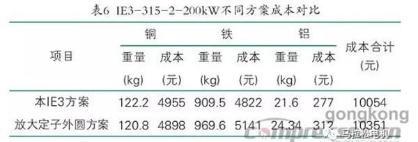 提升電機效率可行性方法案例分析——西安泰富西瑪電機（西安西瑪電機集團股份有限公司）官方網站