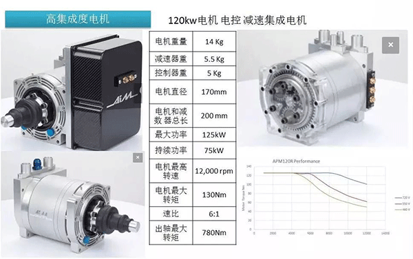 五年內EV電機的技術製高點在哪裏——西安泰富西瑪電機（西安西瑪電機集團股份有限公司）官方網站