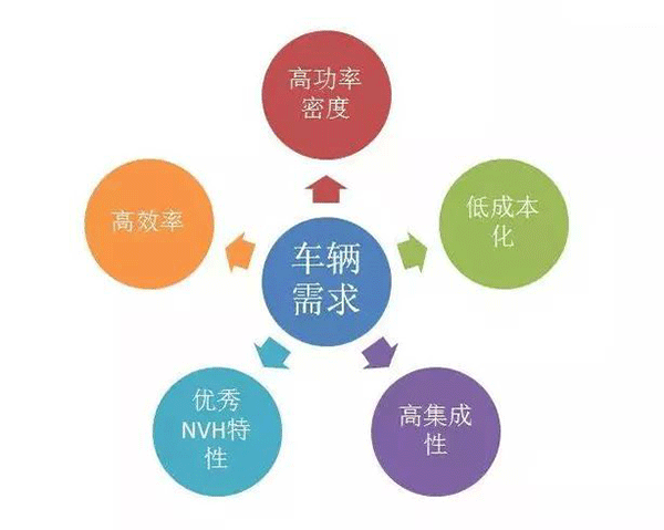 五年內EV電機的技術製高點在哪裏——西安泰富西瑪電機（西安西瑪電機集團股份有限公司）官方網站