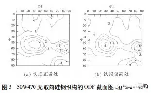 電機使用無取向矽鋼磁性能不良分析——西安泰富西瑪電機（西安西瑪電機集團股份有限公司）官方網站