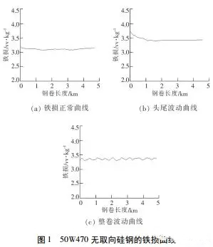 電機使用無取向矽鋼磁性能不良分析——西安泰富西瑪電機（西安西瑪電機集團股份有限公司）官方網站