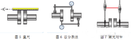 電機測試凯发首页如何完美軸對中——西安泰富西瑪電機（西安西瑪電機集團股份有限公司）官方網站