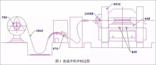 電機定轉子鐵芯零件的現代衝壓技術——西安泰富西瑪電機（西安西瑪電機集團股份有限公司）官方網站