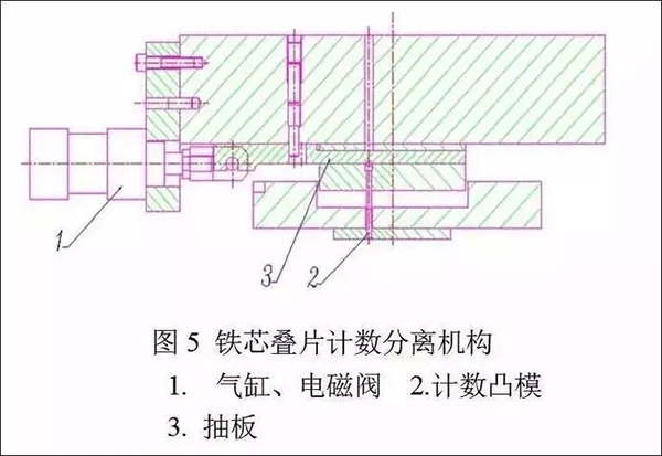 電機定轉子鐵芯零件的現代衝壓技術——西安泰富西瑪電機（西安西瑪電機集團股份有限公司）官方網站