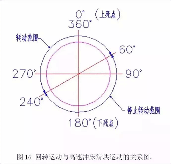 電機定轉子鐵芯零件的現代衝壓技術——西安泰富西瑪電機（西安西瑪電機集團股份有限公司）官方網站