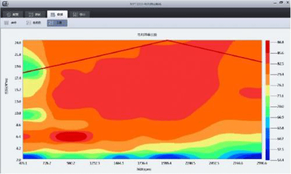 用於電機性能分析的三種圖表——西安泰富西瑪電機（西安西瑪電機集團股份有限公司）官方網站