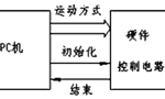 步進電機的速度控製及運動規律。——西安博匯儀器儀表有限公司